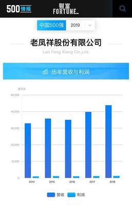 老鳳祥再度榮列《財富》中國500強，彰顯典當行業卓越實力