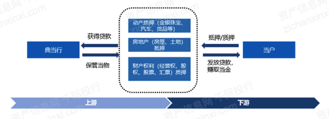 2022年典當(dāng)行業(yè)研究報(bào)告 業(yè)務(wù)模式、挑戰(zhàn)與未來(lái)展望